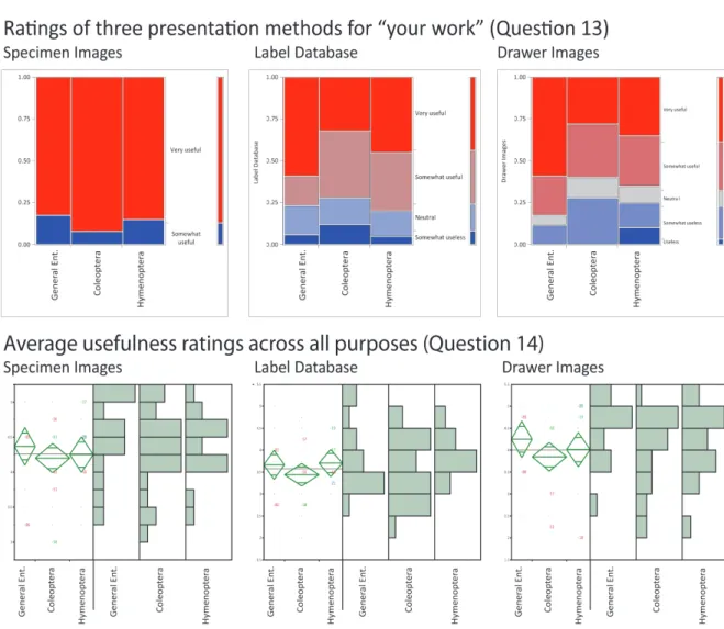 Figure	  10:	  Differences	  Among	  Three	  Order	  Specialties	  in	  Ratings	  for	  Presentation	  Methods,	   and	  Average	  Ratings	  for	  Methods	  Across	  all	  Purposes	  