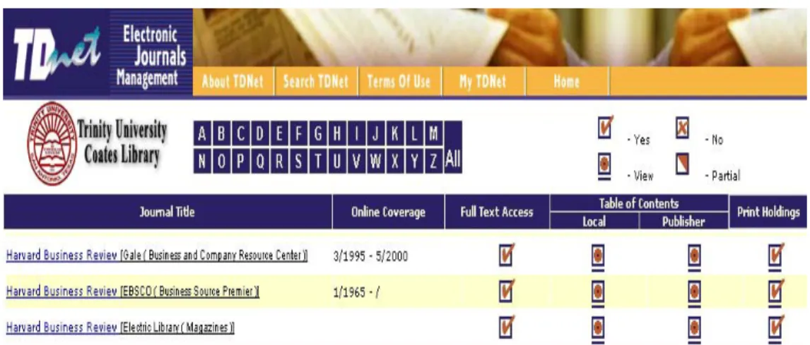 Figure 10: TDNet E-journal Listing from Trinity University Web Page Showing Access to  Harvard Business Review 