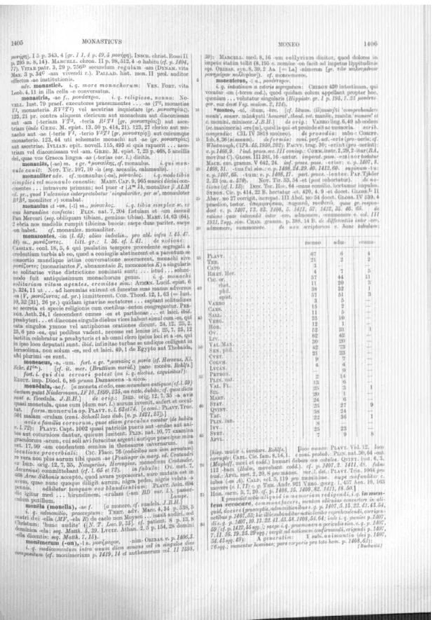 Figure 4: Thesaurus Linguae Latinae 