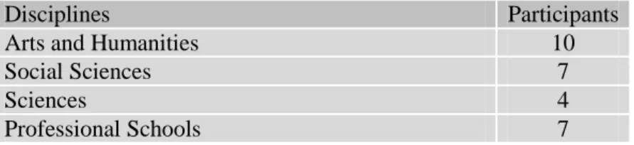 Table 1 – Majors by Discipline 