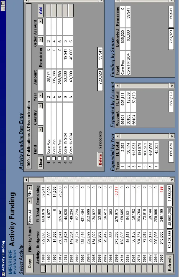 Figure 11 Activity Funding Form from Microsoft Access Finances Database 