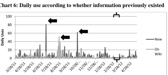 Table 4: Type of use by whether information previously existed 