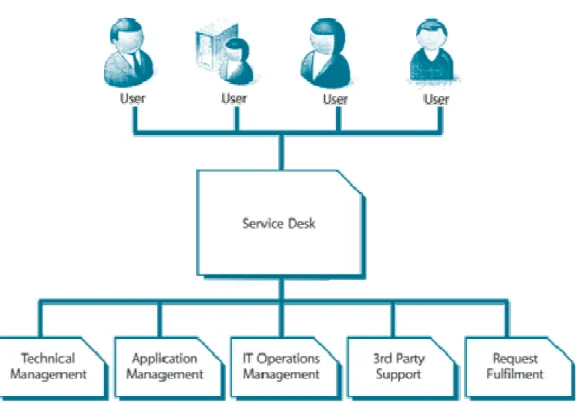 Figure 9: Local Service Desk  [8]