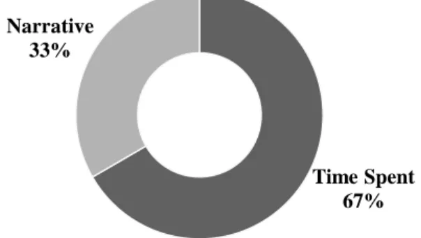 Figure 6. Outcomes separated by format. 
