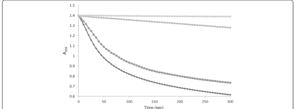 Figure 3 MBP-bars) the addition of ascorbic acid. The concentration of the copper standard (CuClPfCtr369Nt-S binds copper in vitro and within E