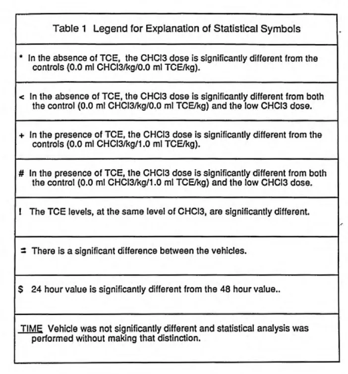 Table 1  Legend for Explanation of Statistical Symbols