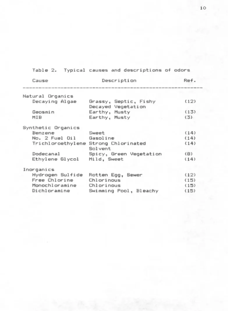 Table 2.  Typical causes and descriptions o-f odors Cause Description Ref