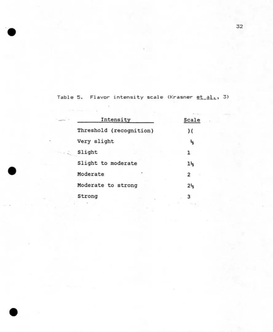Table 5n  Flavor intensity scale (Krasner et_al_i., 3) Intensity Scale Threshold (recognition) )( Very slight h - ^.