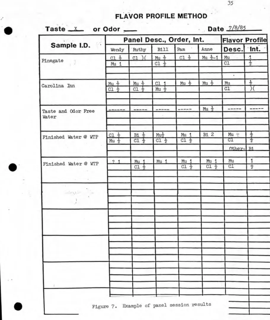 Figure 7.    Example  of panel session results