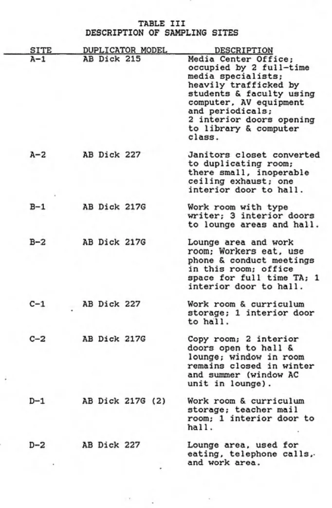 TABLE III