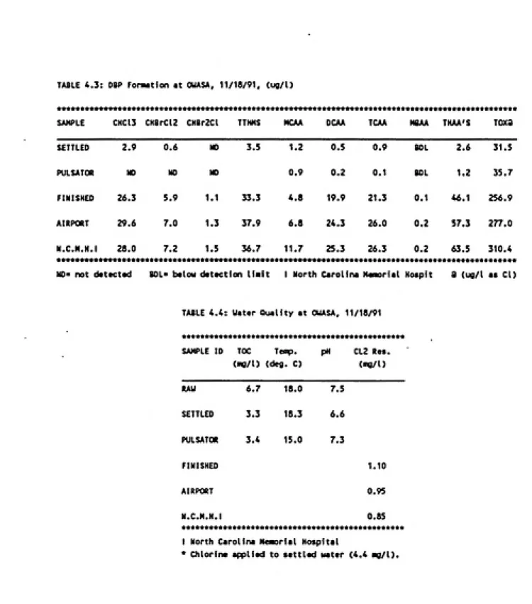 TABLE 4.4: Water Quality at CUASA, 11/18/91