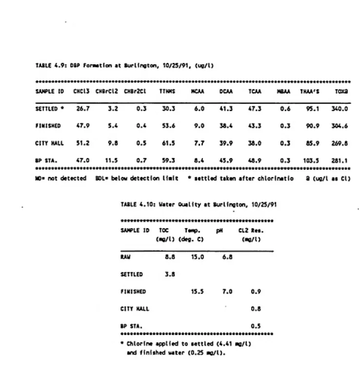 TABLE 4.9: OBP Forawtion at Burlington, 10/25/91, (ug/l) SAMPLE ID ********CHC13 *********CHBrCl2 ********************CHBr2Cl   TTHMS r********iNCAA k********i