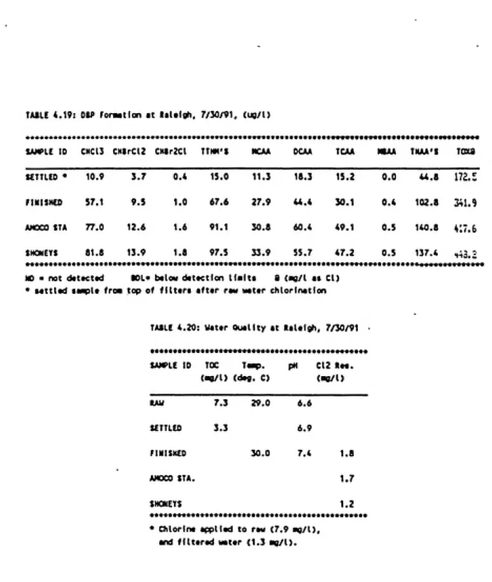 TABU 4.19: OtP forMtion at lala<gh, 7/30/91, (ug/l)