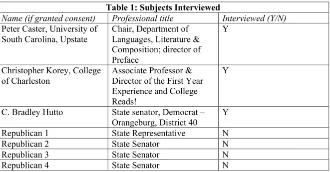 Table 1: Subjects Interviewed 