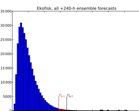Figure 1. The ratioof bootstrapped entries needed for the statistic in question, for lev-els of probability of contamination ranging from 10curve) to 0ability of contamination is marked in red (with diamonds) as it is a K0/k as a function of k, the minimum