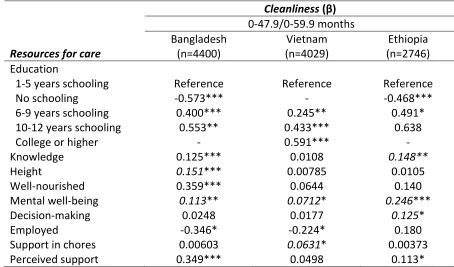Table 4.8. Adjusted associations of maternal resources for care with cleanliness in Bangladesh,  Vietnam, and Ethiopia