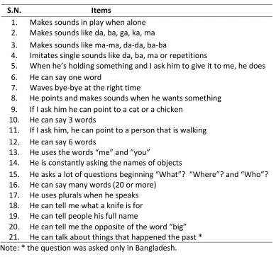 Table 3.2. Items used to measure language development. 