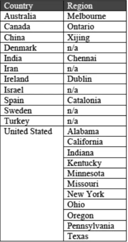 Table	  3:	  Countries	  