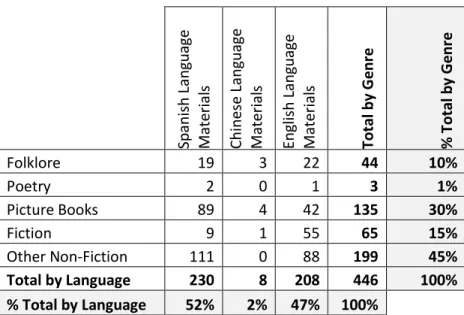Table 8:  Summary of English language resources at School C. 