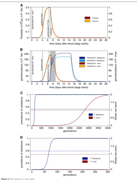 Figure 2 (See legend on next page.)