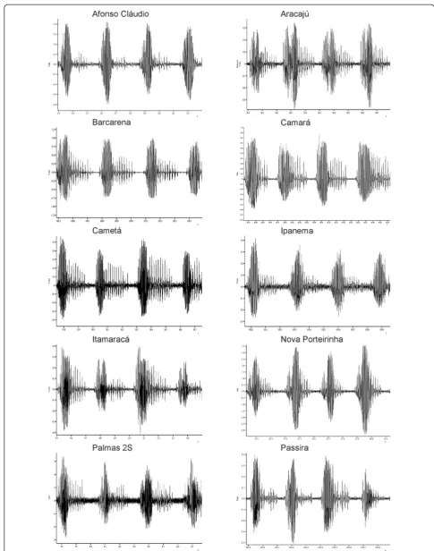 Fig. 5 Examples of the song traces from the burst-type populations L. longipalpis from the localities of Afonso Cláudio, Aracajú, Palmas 2S,Ipanema, Barcarena, Cametá, Camará, Itamaracá, Passira and Nova Porteirinha