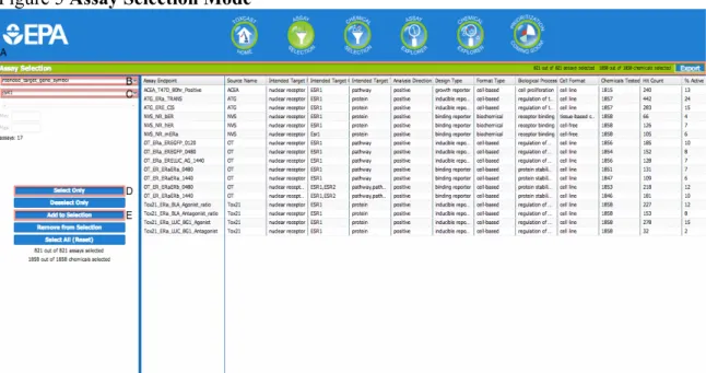Figure 5: Assay Selection Mode 