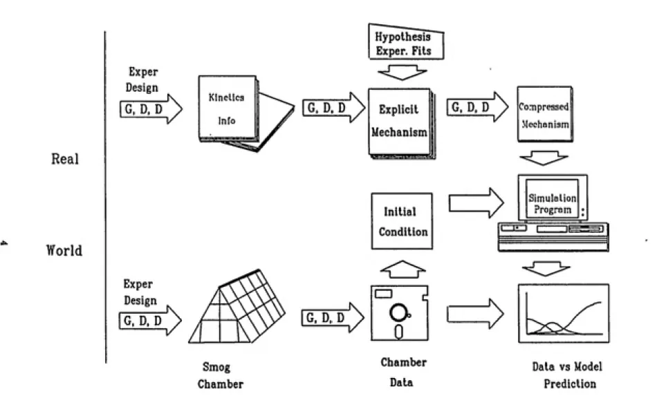 Figure 1. Schematic Diagram Illustrating the Process of Model De¬