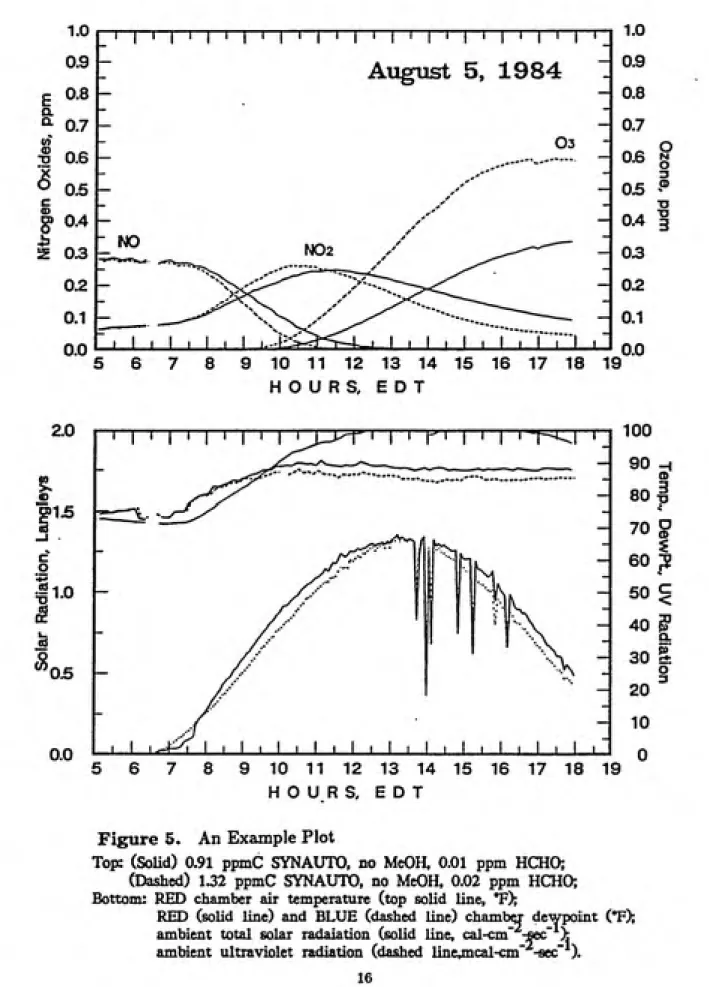 Figure 5.    An Example Plot