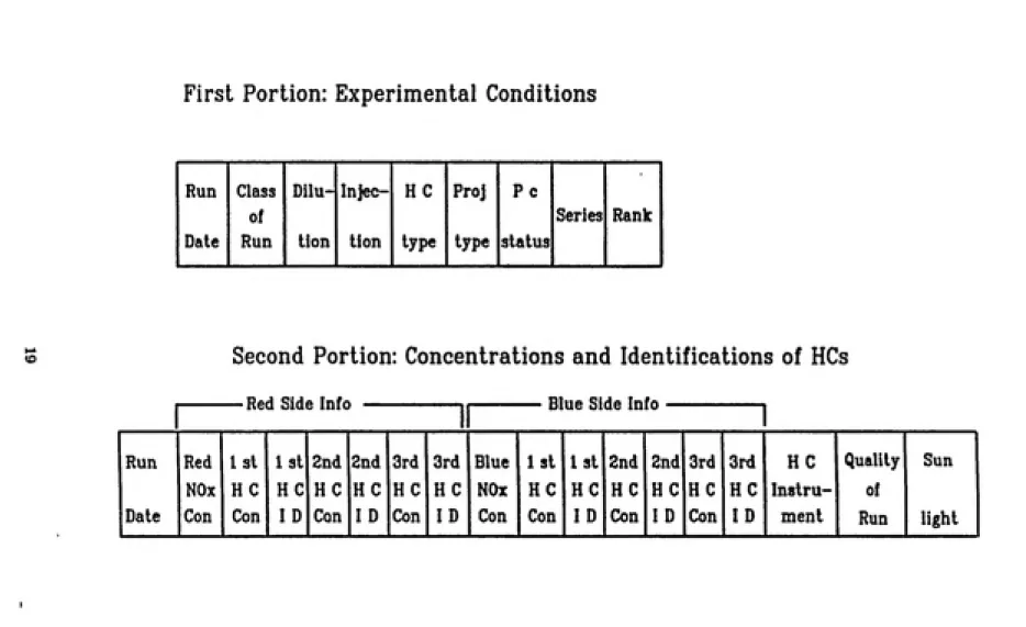 Figure 6. Schematic Diagram of the Structure of a Single Bjecwrd