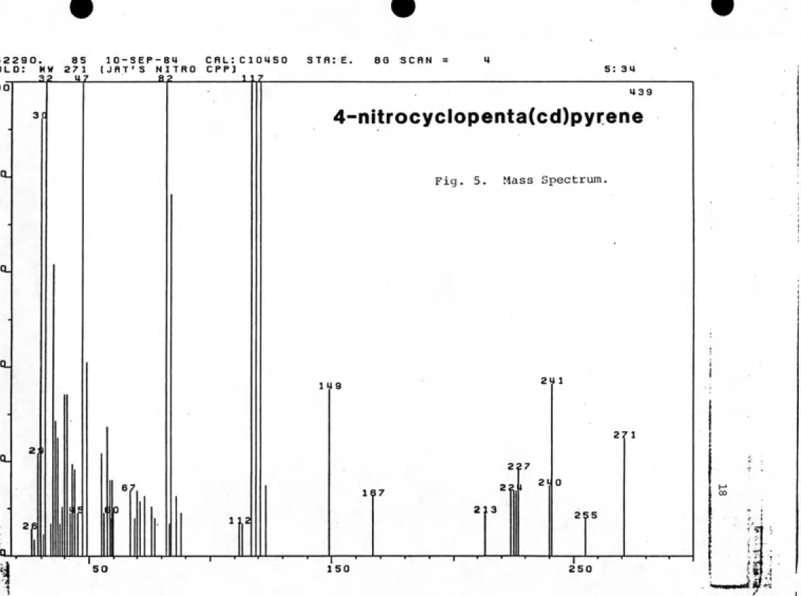 Fig. 5. Mass Spectrum.