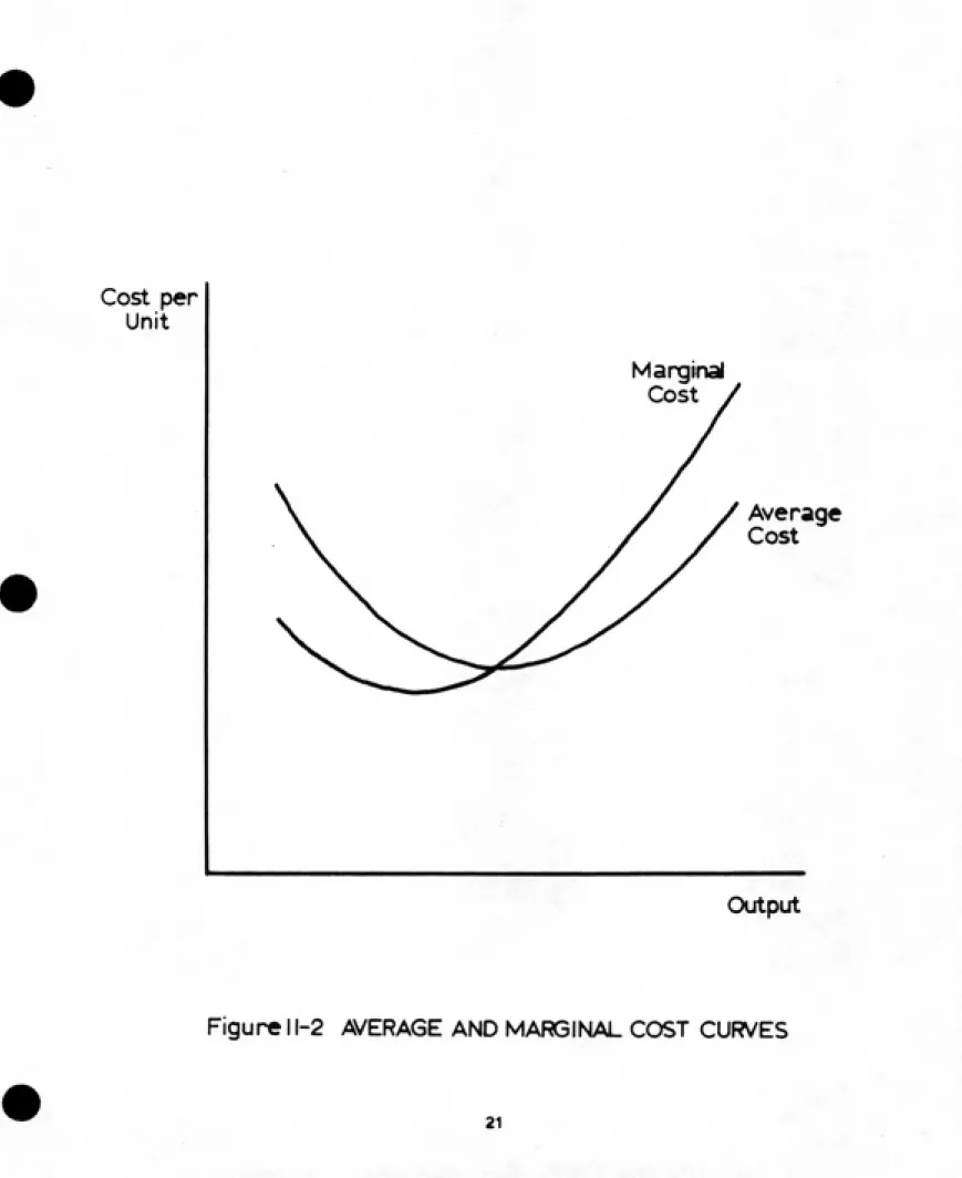 Figure 11-2  AVERAGE AND MARGINAL COST CURVES