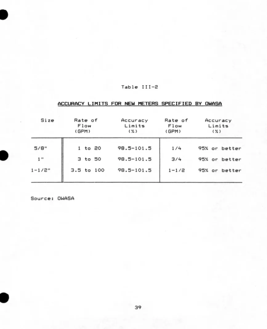 Table III-2