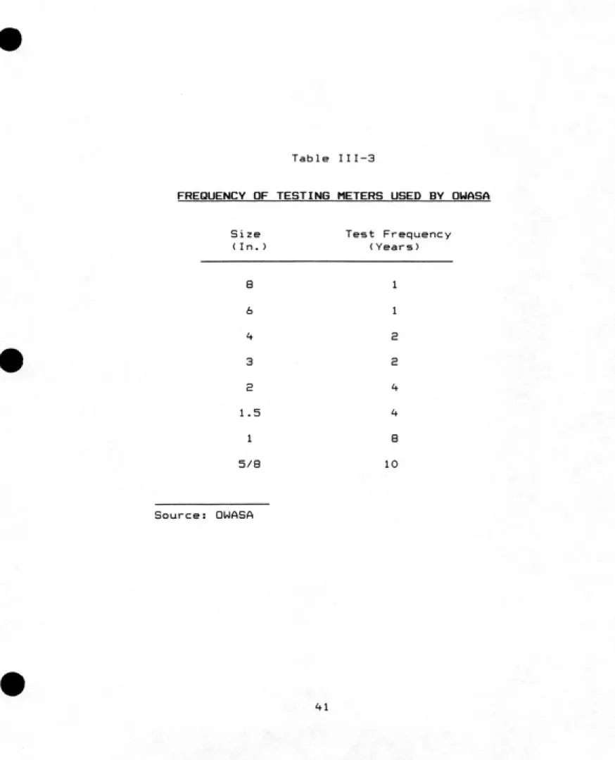 Table III-3