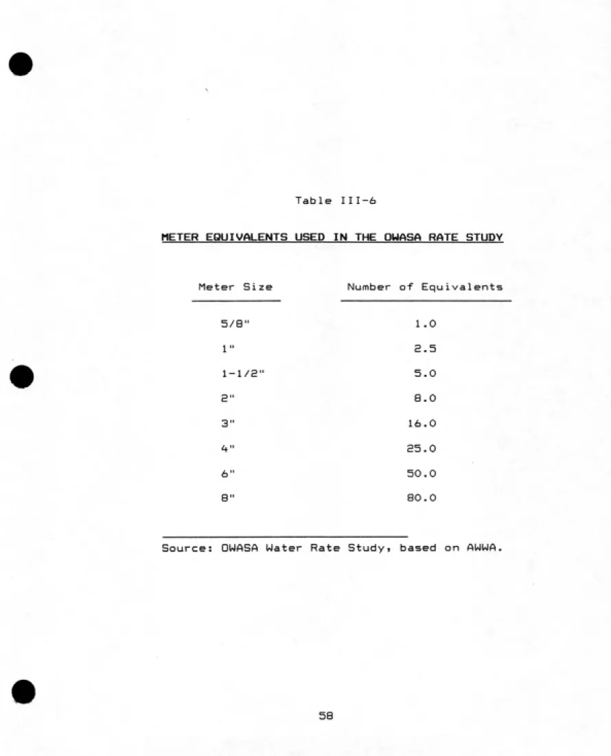 Table III-6