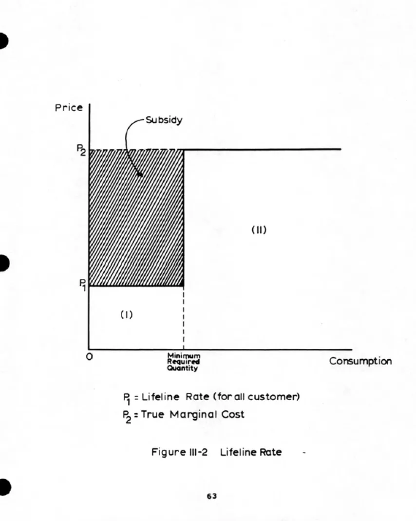 Figure III-2    Lifeline Rate
