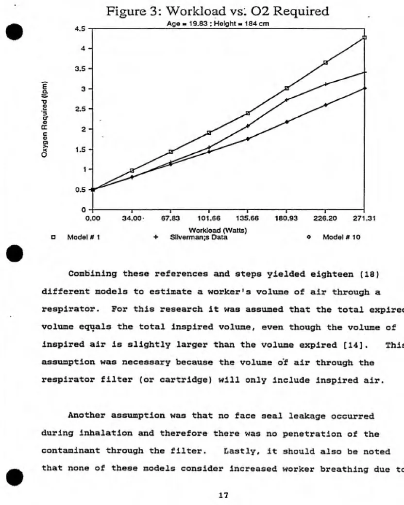 Figure 3: Workload vs. 02 Required