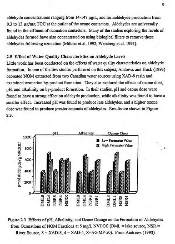 Figure 2.3 Effects of pH, Alkalinity, and Ozone Dosage on the Formation of Aldehydes from Ozonations of NOM Fractions at 5 mg/L NVDOC (DML = lake source, NSR =