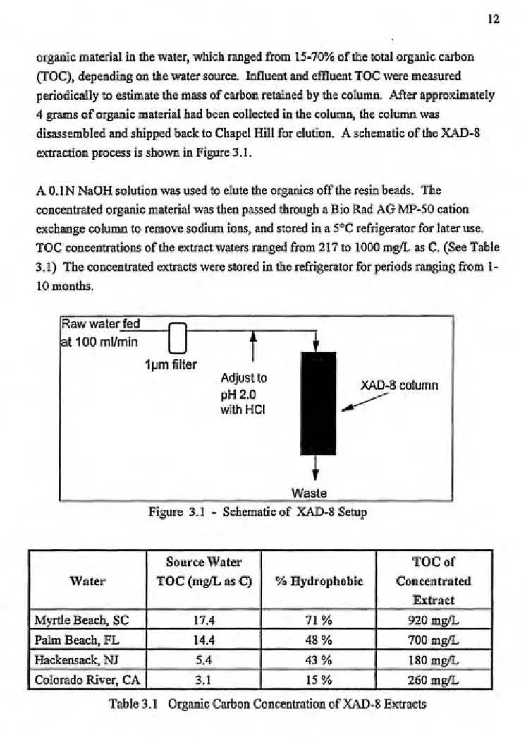 Figure 3.1 - Schematic of XAD-8 Setup