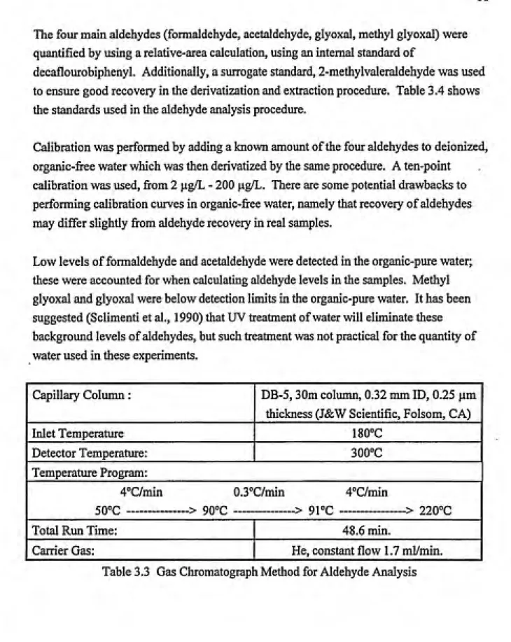 Table 3.3 Gas Chromatograph Method for Aldehyde Analysis