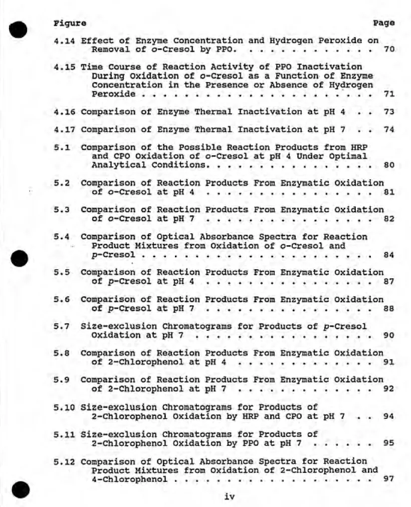 Figure Page 4.14 Effect of Enzyme Concentration and Hydrogen Peroxide on