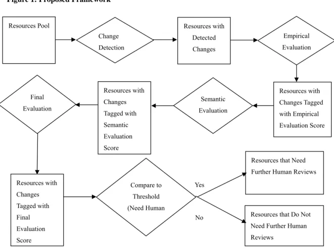 Figure 1: Proposed Framework 