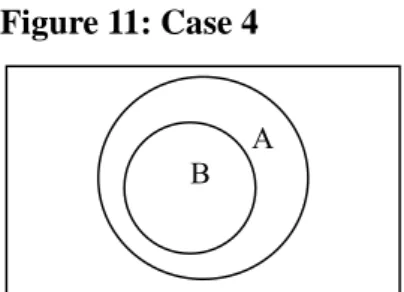 Figure 10: Case 3 