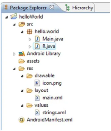 FIGURE 7 – ANDROID APPLICATION SKELETON 