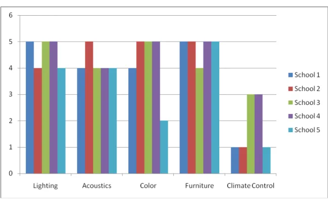 FIGURE 3. Observation Scores—From Rubric 
