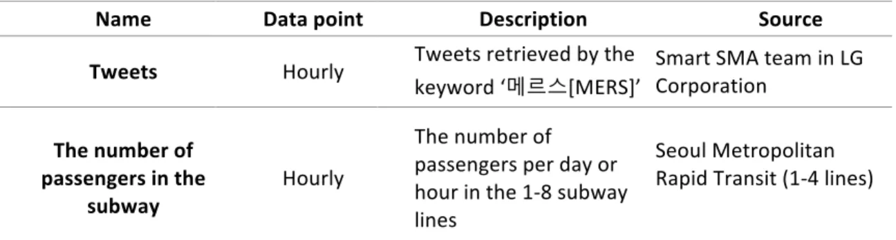 Table 3. The overview of the datasets 