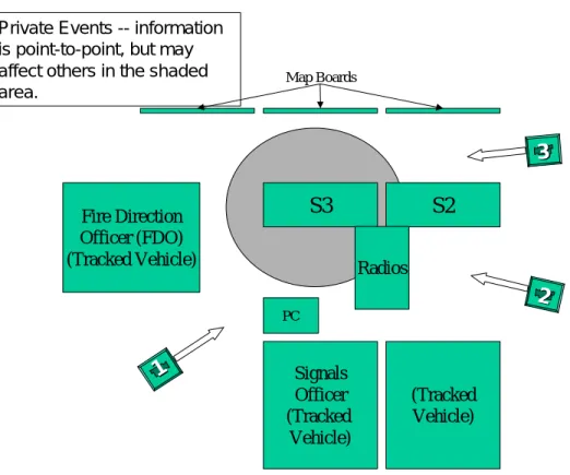 Figure 6: Example of a private event impact areaPrivate Events -- information