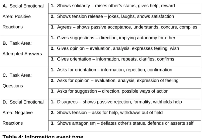 Table 4: Information event type