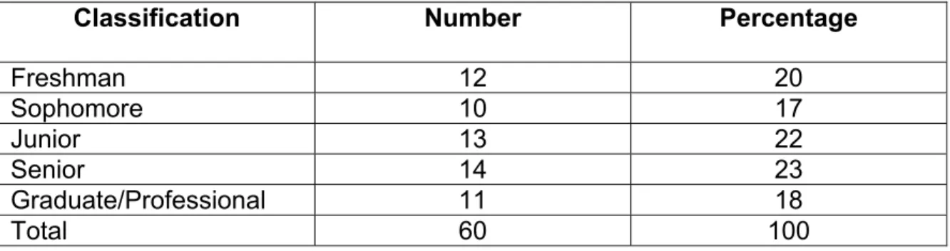 Table 1.  Student Classification 