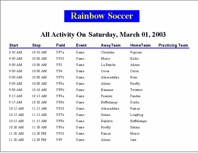 Figure 7 - Report: All Activity on Date X, Sorted by Starting Time and Stopping  Time, Ascending 