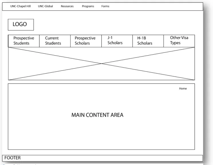 Figure 2: Homepage Layout